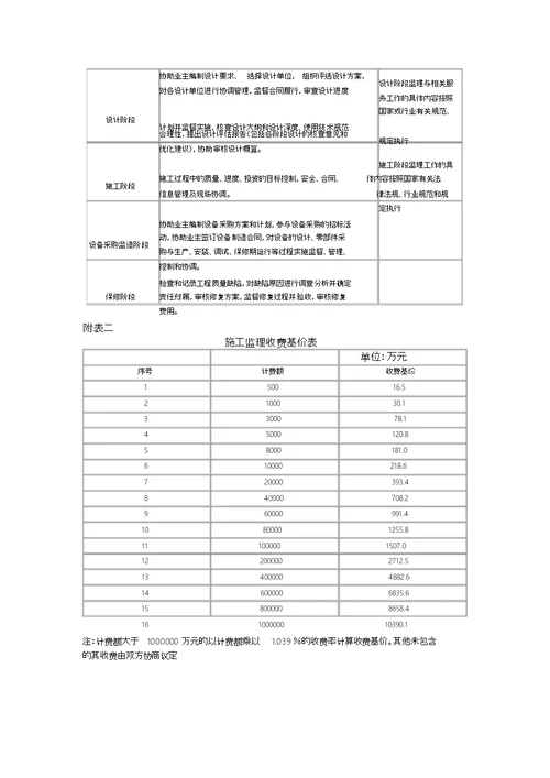 工程监理收费标准670号