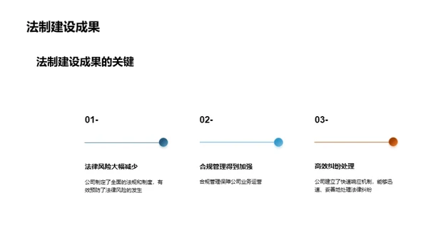 公司法治建设探索