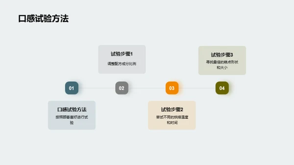 创新糕点之桂花月饼