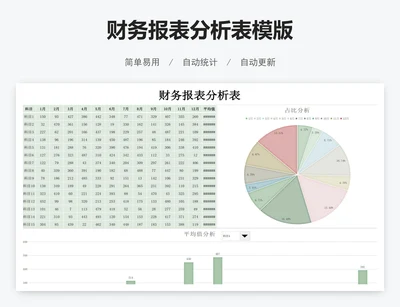 财务报表分析表模版