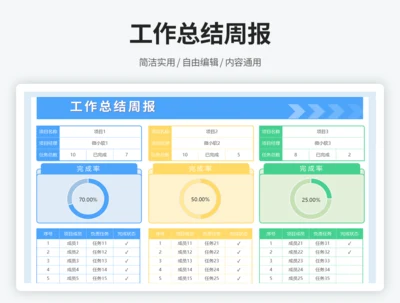 工作总结周报