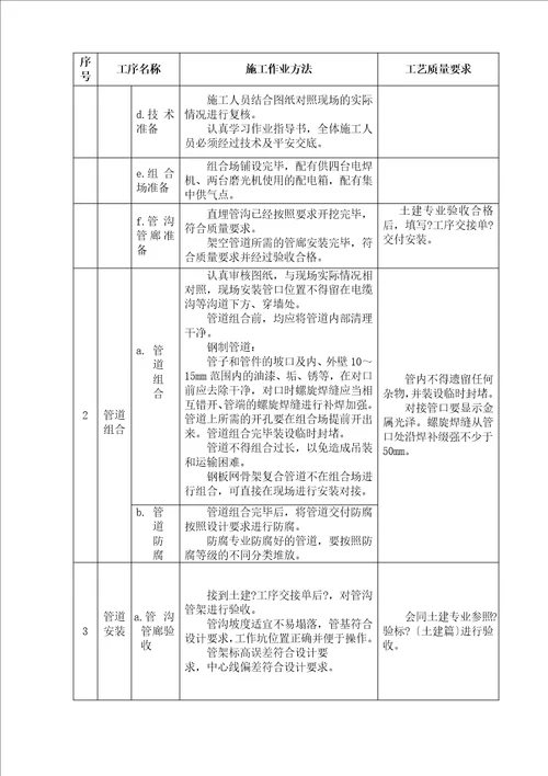 厂区管道安装作业指导书