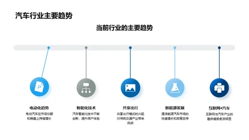 汽车市场半年回顾