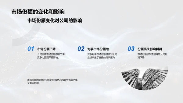 202X运营总结报告PPT模板