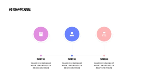 中英译研究