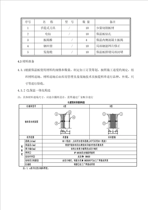 保温一体化综合施工专题方案