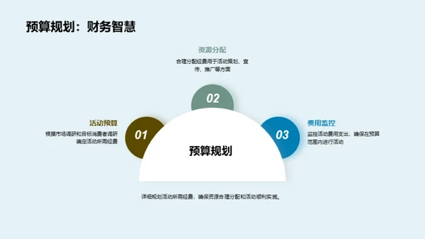 商务风农林牧渔营销策划PPT模板