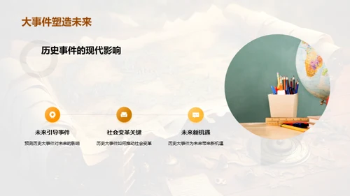 历史事件的力量