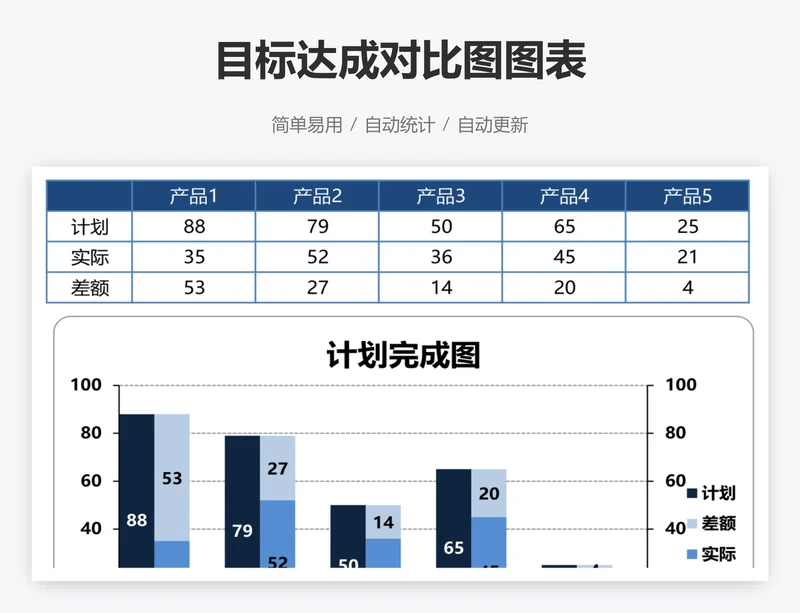 目标达成对比图图表