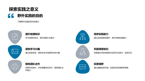 地理知识实践课PPT模板