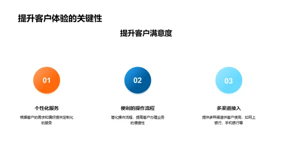 金融业的数字化转型