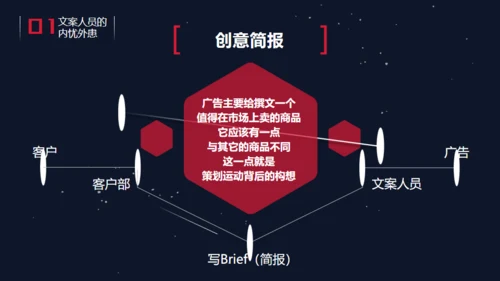 精品广告文案写作培训通用PPT课件