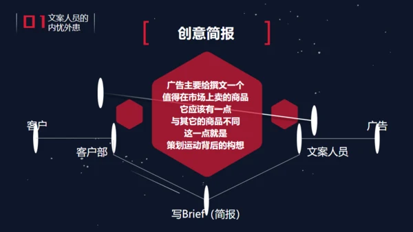 精品广告文案写作培训通用PPT课件