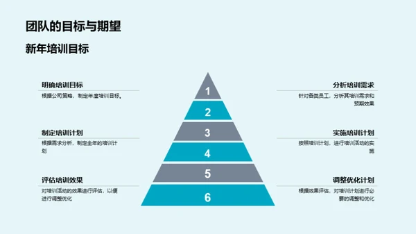 培训成效与未来规划