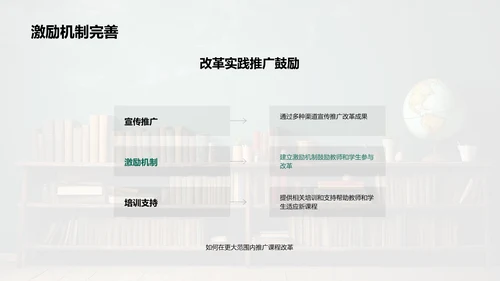 教育改革与实践路径