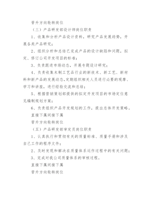 产品研发部岗位职责.docx