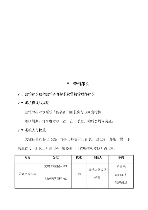 湖南某公司绩效考核体系document42页