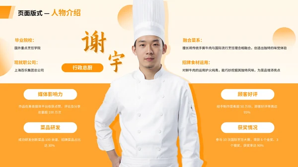 橙色系商务人物介绍PPT版式合集