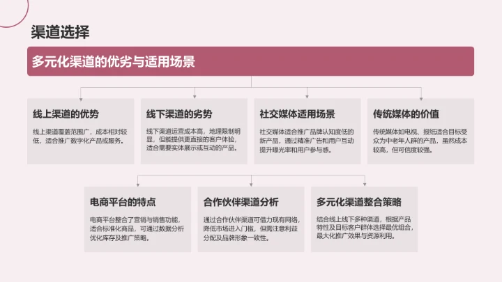 棕色摄影风通用行业产品介绍PPT模板