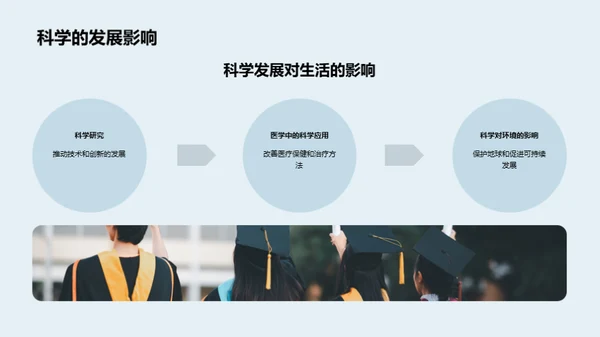 科学：渗透日常生活