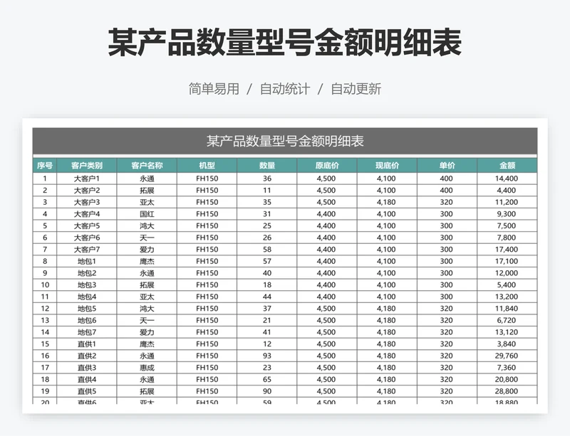 某产品数量型号金额明细表