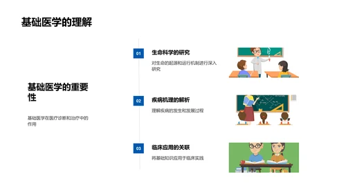 医学知识教学解读PPT模板