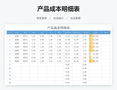 产品成本明细表