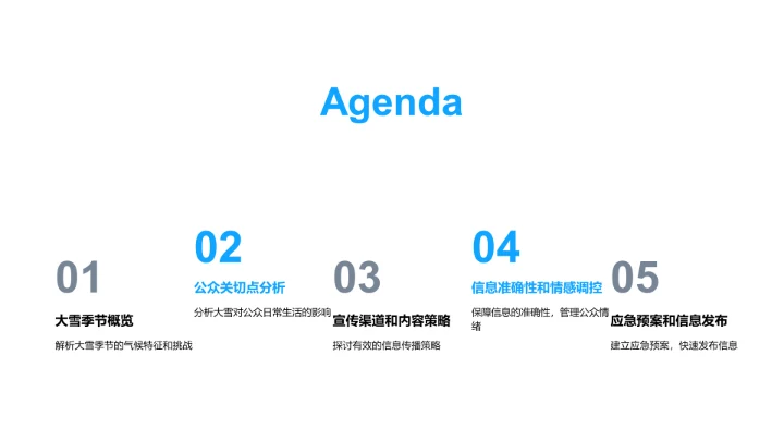 冬季天气信息传播