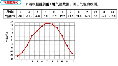 4.2.1  气温的变化与分布（课件26张）-人教版（2024）七年级地理上册