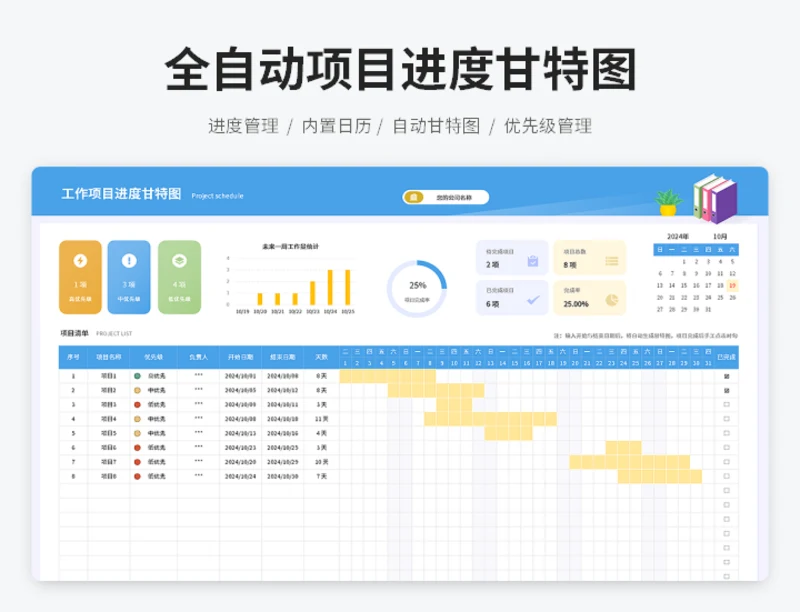 全自动项目进度甘特图