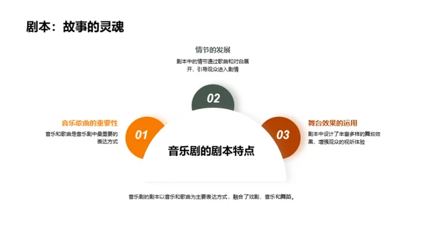 音乐剧探秘