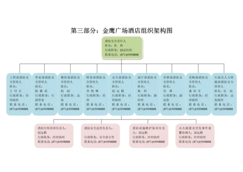 医药园消防安全管理指导手册.docx