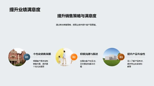 房销精英路向导