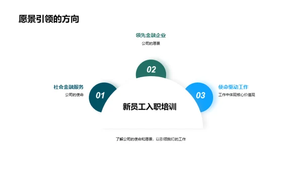 金融力量与企业文化