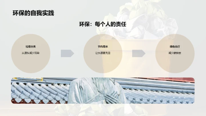 环保生活，责任所在