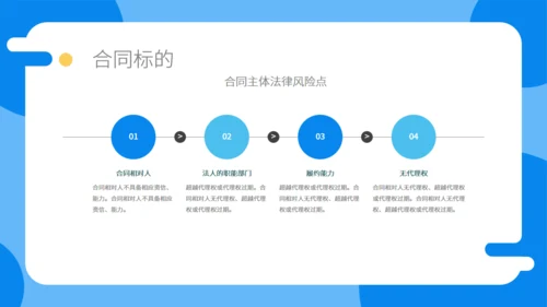 合同法实务培训通用PPT模板