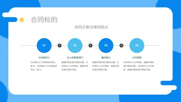 合同法实务培训通用PPT模板