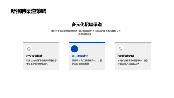 人才战略年度报告PPT模板