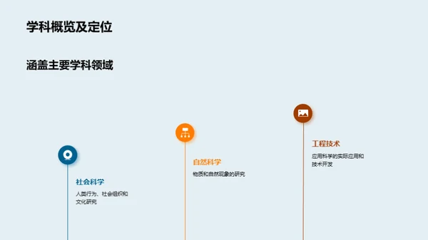 融合视角的研究探索