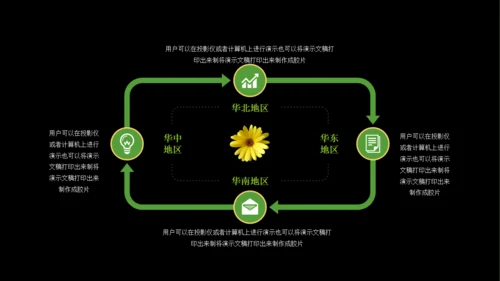 商业BP创业融资计划书通用PPT模板