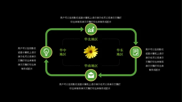 商业BP创业融资计划书通用PPT模板