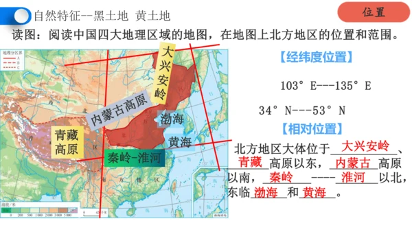 6.1自然特征与农业（课件28张）-人教版地理八年级下册