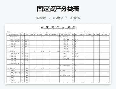 固定资产分类表