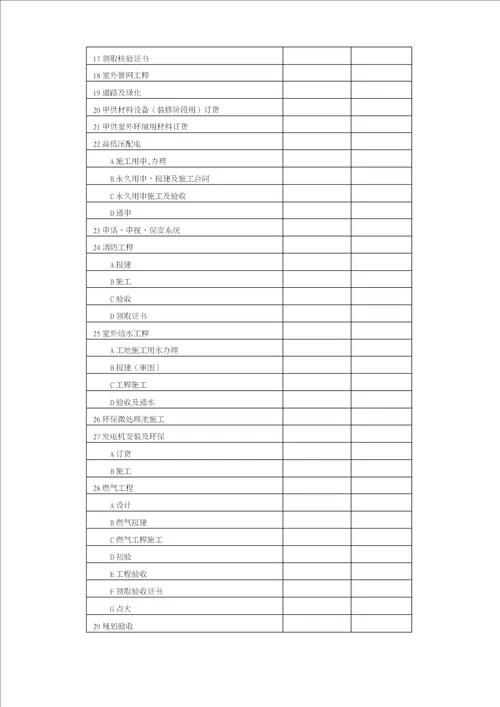 房地产开发公司年度经营计划报告