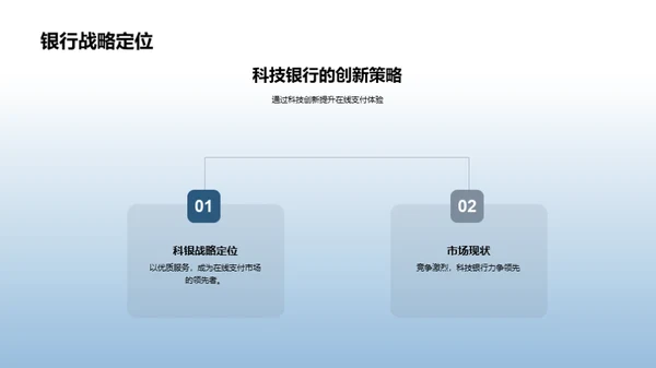 科技银行与在线支付