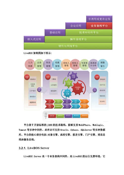 招投标管理解决方案定稿模板