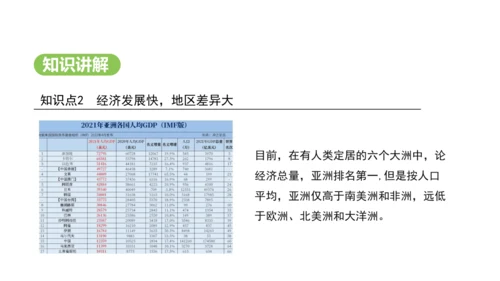 7.2 人文环境（课件29张）-2024-2025学年七年级地理下学期人教版(2024)