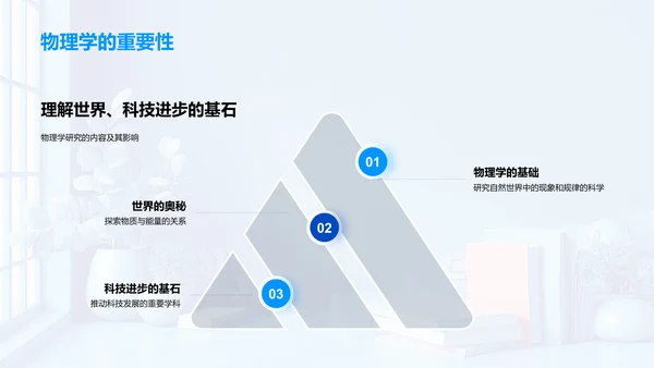 小学物理基础PPT模板