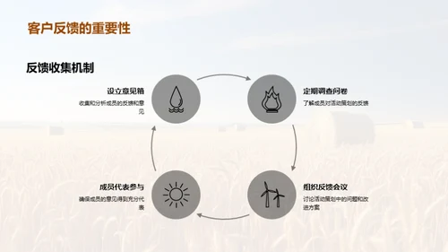 农业销售革新之路