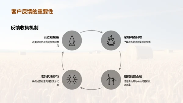 农业销售革新之路